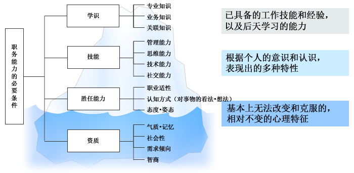 組織における適性（xìng）検査の重要性