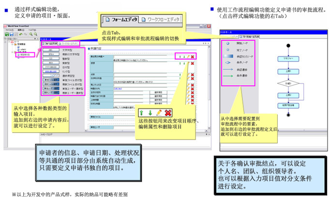 エディタ機能（néng）で、申請書、承認フローを簡単定義
