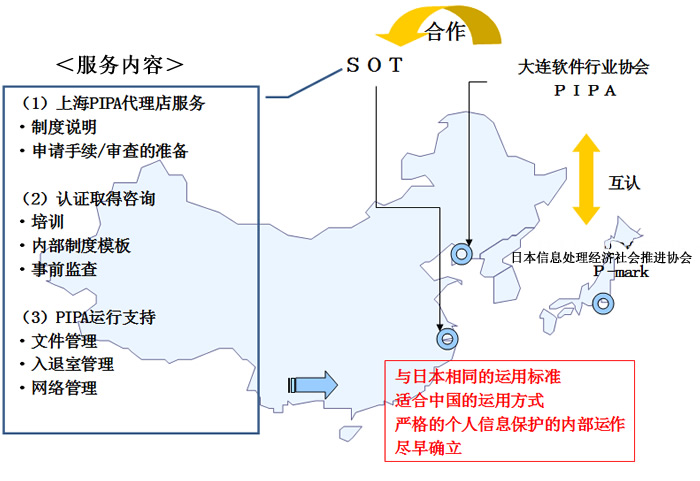 上海17c.com軟件有限（xiàn）公司(SOT)PIPAコンサルサービス