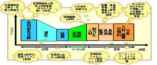 中國版適性検査