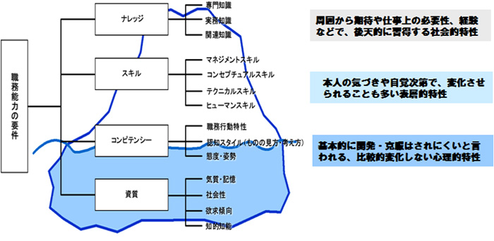 組織における適性（xìng）検査の重要性