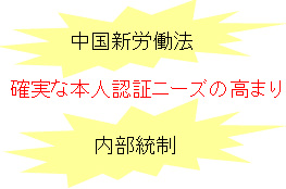 中國新労働法　確実な本人認証ニーズの高まり　內部統製