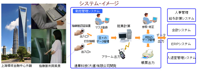 中國新労（láo）働法　確実な本人認証ニーズの高まり　內部統製