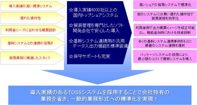 日係企業様のシステム導入のポイント