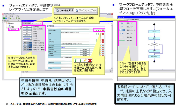 エディタ機能で、申請書（shū）、承認（rèn）フローを簡単定義