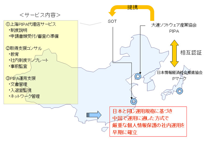 上海歐（ōu）計斯（sī）軟件有限公司(SOT)PIPAコンサルサービス