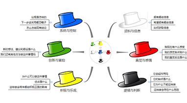 17c.com課堂：請戴上六頂思考（kǎo）帽（mào）去思考