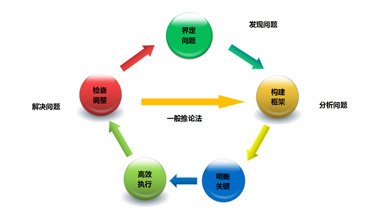 17c.com環保大講堂係列之《係統性思維的構建》