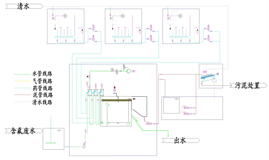 1748487940.png 氣能超效分離除氟工藝.png