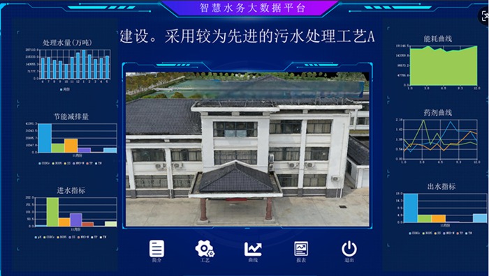 1752126145.jpg 南通海安某汙(wū)水廠智慧水務示範工程.jpg
