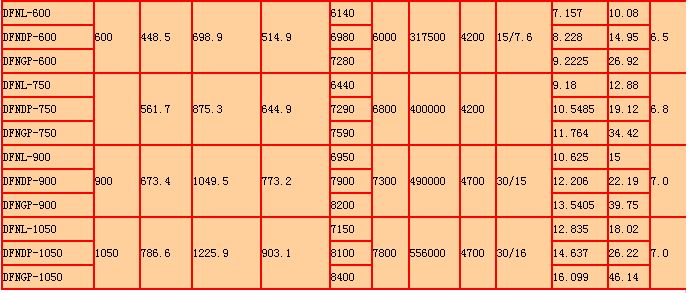 方形逆流式冷卻塔產品詳細參數