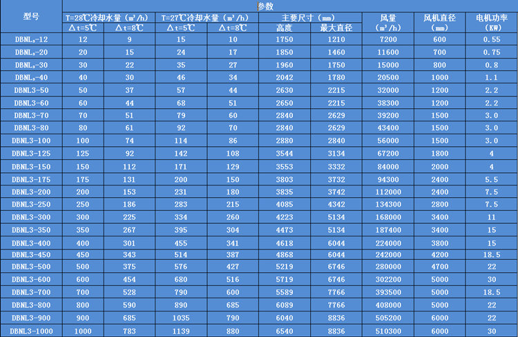 冷卻塔選型（xíng）參數圖