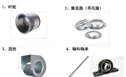 玻璃鋼離心風機部件圖